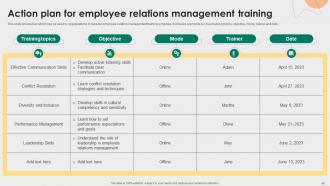 Employee Relations Management To Develop Positive Work Culture Complete Deck Analytical Attractive