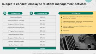 Employee Relations Management To Develop Positive Work Culture Complete Deck Multipurpose Attractive
