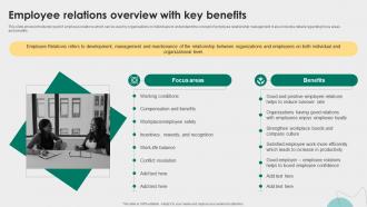 Employee Relations Overview With Key Benefits Employee Relations Management To Develop Positive