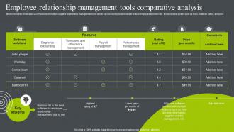 Employee Relationship Management Tools Comparative Analysis Business Relationship Management To Build