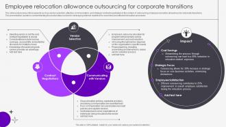Employee Relocation Allowance Outsourcing For Corporate Transitions