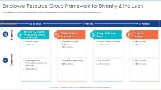 Employee Resource Group Framework For Diversity And Inclusion Diversity Management To Create Positive