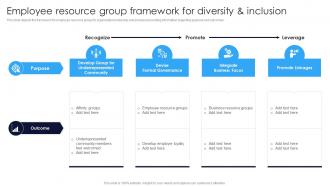 Employee Resource Group Framework For Diversity And Inclusion Multicultural Diversity Development