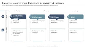 Employee Resource Group Framework For Diversity Equity And Inclusion Enhancement
