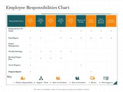 Employee responsibilities chart outside ppt powerpoint presentation inspiration introduction