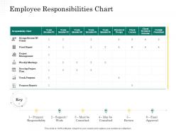 Employee Responsibilities Chart Scope Of Project Management