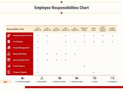 Employee responsibilities chart weekly meetings ppt presentation inspiration