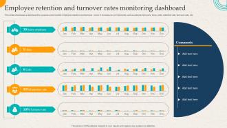 Employee Retention And Turnover Rates Monitoring Dashboard Employer Branding Action Plan
