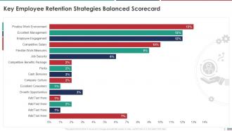 Employee Retention Balanced Scorecard Powerpoint Presentation Slides