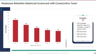 Employee Retention Balanced Scorecard With Consecutive Years Ppt Download