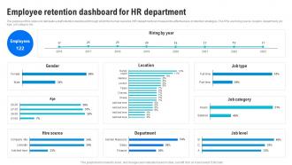 Employee Retention Dashboard For Hr Department Human Resource Retention Strategies For Business
