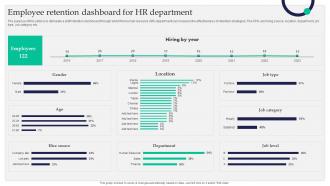Employee Retention Dashboard For HR Department Staff Retention Tactics For Healthcare
