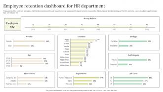 Employee Retention Dashboard For HR Department Ultimate Guide To Employee Retention Policy