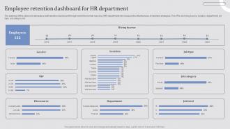 Employee Retention Dashboard For HR Ffective Employee Retention Strategies