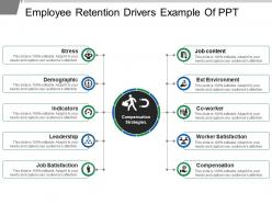 Employee retention drivers example of ppt