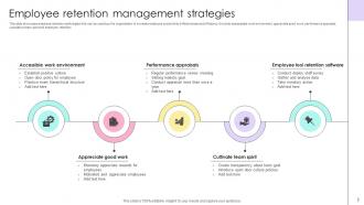 Employee Retention Management Powerpoint Ppt Template Bundles
