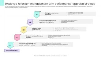 Employee Retention Management With Performance Appraisal Strategy