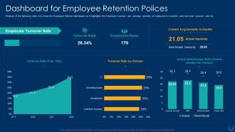 Employee retention plan dashboard for employee retention polices