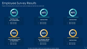 Employee retention plan employee survey results