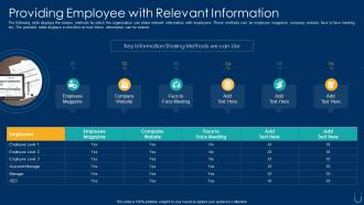 Employee retention plan providing employee with relevant information