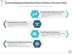 Employee Retention Plan Strategies Document Business Improving Environment Structure