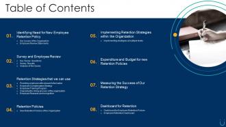 Employee retention plan table of contents