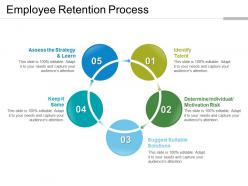 Employee Retention Process Good Ppt Example