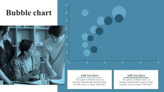 Employee Retention Strategies Bubble Chart Ppt Powerpoint Presentation Diagram Images