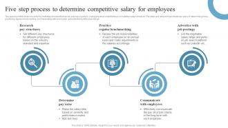 Employee Retention Strategies Five Step Process To Determine Competitive Salary For Employees