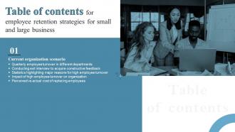 Employee Retention Strategies For Small And Large Business For Table Of Contents Ppt Structure