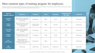 Employee Retention Strategies For Small And Large Business Powerpoint Presentation Slides Aesthatic Pre-designed