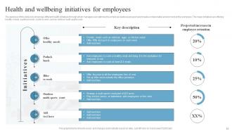 Employee Retention Strategies For Small And Large Business Powerpoint Presentation Slides Slides