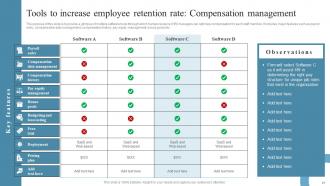 Employee Retention Strategies For Small And Large Business Powerpoint Presentation Slides Impressive