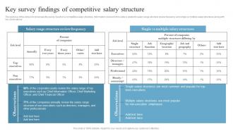 Employee Retention Strategies Key Survey Findings Of Competitive Salary Structure