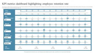Employee Retention Strategies Kpi Metrics Dashboard Highlighting Employee Retention Rate