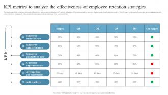 Employee Retention Strategies Kpi Metrics To Analyze The Effectiveness Ppt Sample