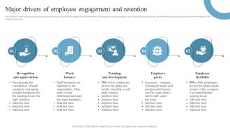Employee Retention Strategies Major Drivers Of Employee Engagement And Retention