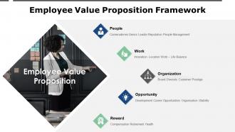 Employee Retention Strategies Powerpoint Presentation Slides