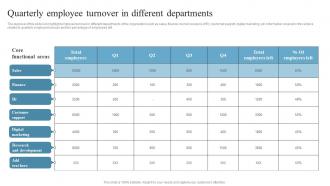 Employee Retention Strategies Quarterly Employee Turnover In Different Departments