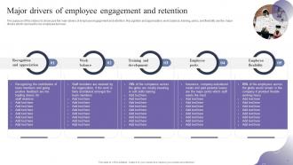 Employee Retention Strategies To Reduce Staffing Cost Powerpoint Presentation Slides Aesthatic Designed