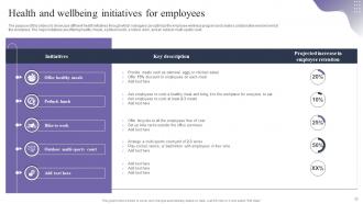 Employee Retention Strategies To Reduce Staffing Cost Powerpoint Presentation Slides Downloadable Professional