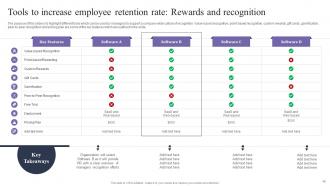 Employee Retention Strategies To Reduce Staffing Cost Powerpoint Presentation Slides Aesthatic Professional