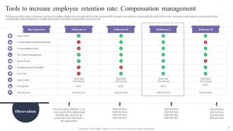Employee Retention Strategies To Reduce Staffing Cost Powerpoint Presentation Slides Engaging Professional