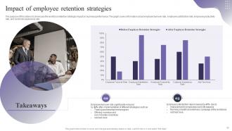 Employee Retention Strategies To Reduce Staffing Cost Powerpoint Presentation Slides Content Ready Colorful