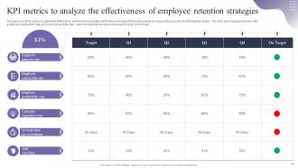 Employee Retention Strategies To Reduce Staffing Cost Powerpoint Presentation Slides Impactful Colorful
