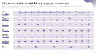 Employee Retention Strategies To Reduce Staffing Cost Powerpoint Presentation Slides Downloadable Colorful