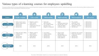 Employee Retention Strategies Various Types Of E Learning Courses For Employees Upskilling