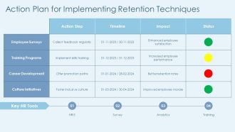 Employee Retention Techniques That Reduce HR Spending PPT Mockup AT Downloadable Informative