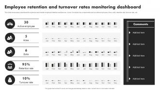 Employee Retention Turnover Rates Monitoring Dashboard Developing Value Proposition For Talent Management