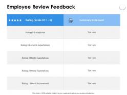 Employee review feedback improvement ppt powerpoint presentation pictures display